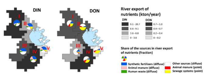 Figure 2:  Example for loadings of dissolved inorganic (DIN) and organic (DON) nitrogen to Lake Taihu from basins and sources (kton/year, Wang et al., 2019). 