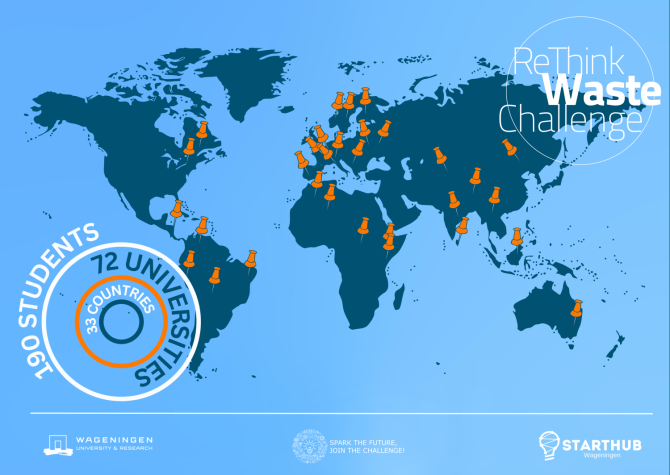 190 studenten van vijf continenten doen mee met de ReThink Waste Challenge.