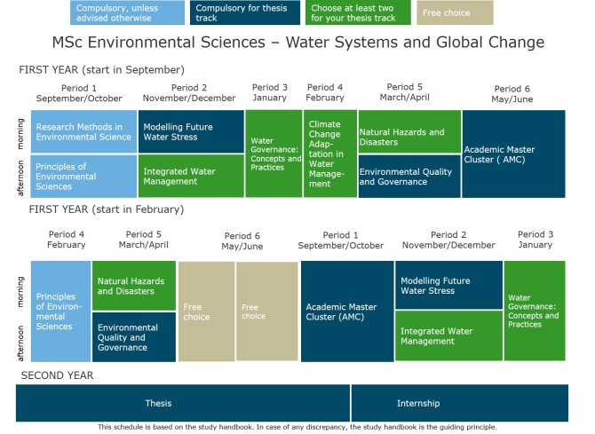 MSc Environmental Sciences - Water Systems and Global Change.jpg