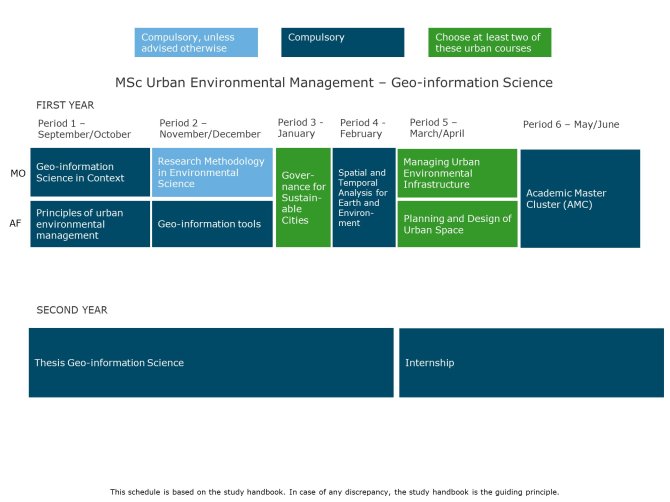 MSc Urban Environmental Management - Geo-information Science