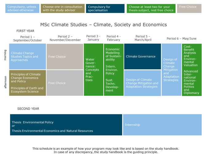 MSc Climate Studies - Climate, Society and Economics.jpg