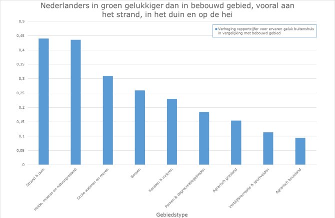 Grafiek HappyHier.jpg