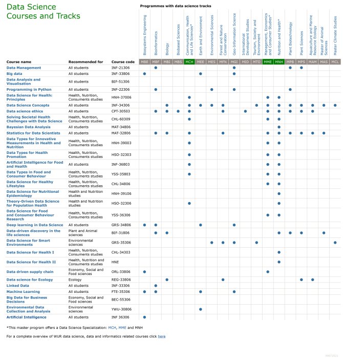 Data-Science-Courses-Tracks.jpg