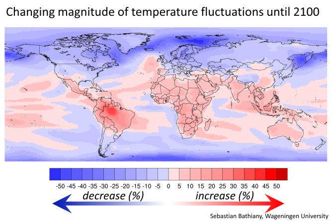Relatieve veranderingen van maandelijkse temperatuurafwijkingen vanaf de pre-industriële periode tot het einde van de 21e eeuw (gemiddeld voor 37 klimaatmodellen).