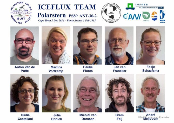 The multinational AWI-IMARES ICEFLUX team: all ten are extremely busy!