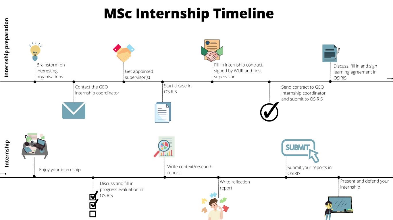 MSc Internship Timeline.jpg