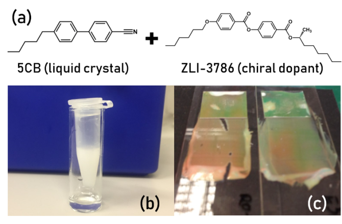 Figure 1. (a) Chemical structures of a commonly used LC (5CB) and a chiral dopant used to produce a cholesteric LC. (b) A vial of the common nematic liquid crystal 5CB, showing no color and strong scattering. (c) Example images of an LC mixture viewed at different angles, showing a strongly reflected, angle-dependent structural color.
