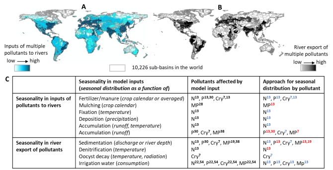 Figure 2: Inputs of multiple pollutants to rivers and their exports to seas (Mirjam Bak, under development)