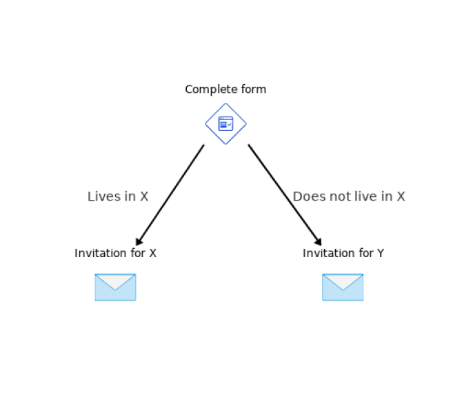 automatic data processing WUR