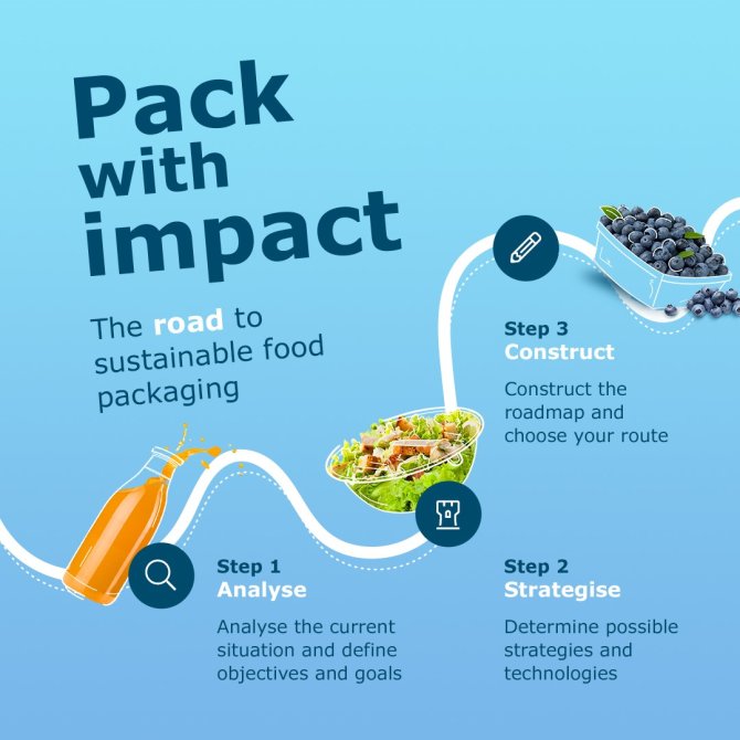 The road to sustainable food packaging