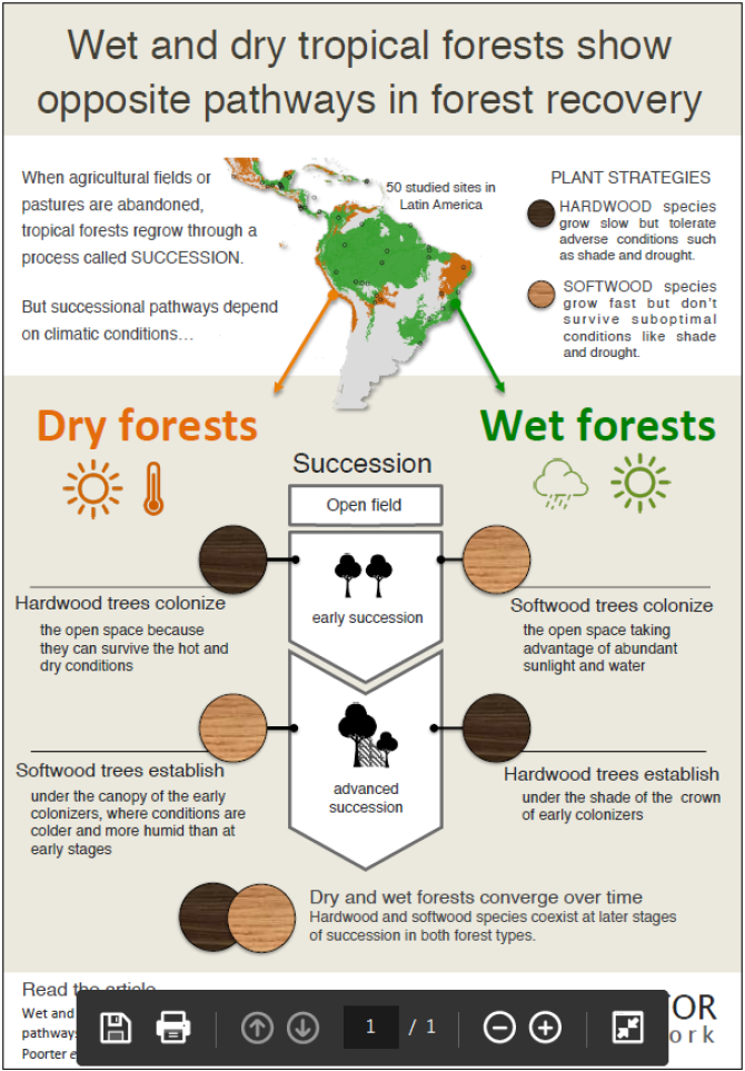 Wet and dry tropical forests