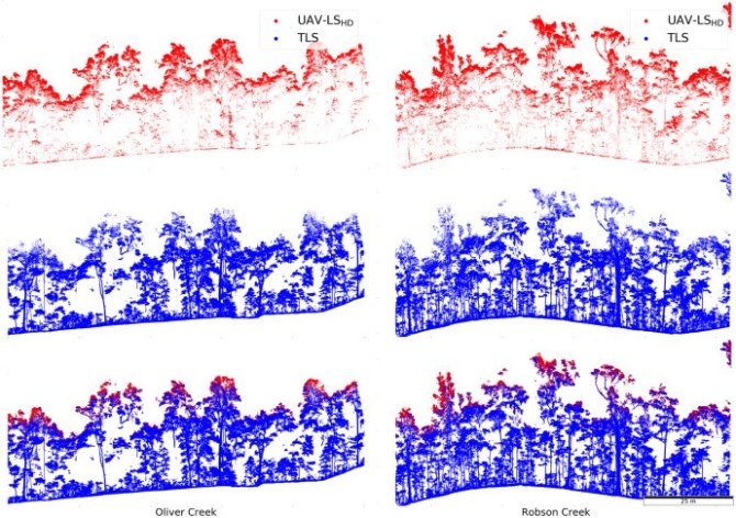 Illustration of fusion results on plot level for TLS and multiple returns high density UAV-LS flights (UAV-LSHD) over the Oliver Creek (left) and Robson Creek (right) plots.