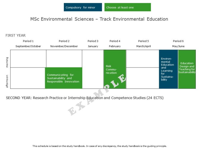 MSc Environmental Sciences - Track Environmental Education