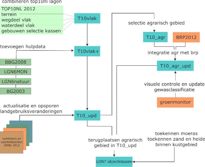 figuur2_schema1_v3.jpg