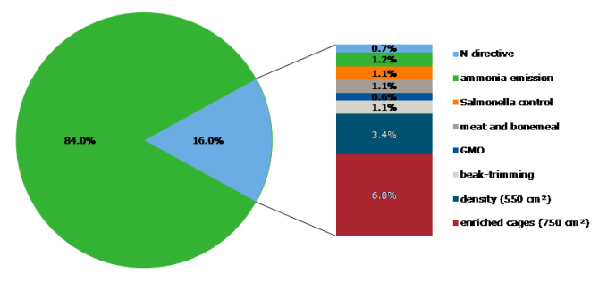 Basic_production_costs_SSG_2019.png