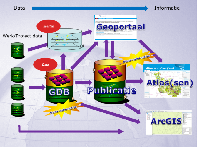 2.GN Geodata_informatie_publicatieomgeving.png