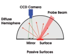 Tekening CCD camera. Bron: Radiant