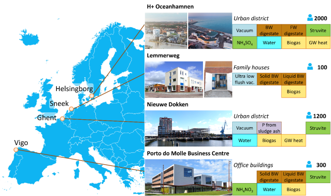 Figure 4. Overview: Horizon 2020 project Run4Life’s four demonstration sites and resources recovered (www.run4life-project.eu).   