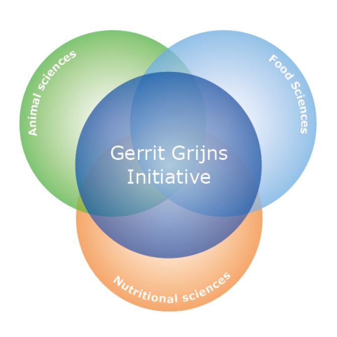 Gerrit Grijns Initiative