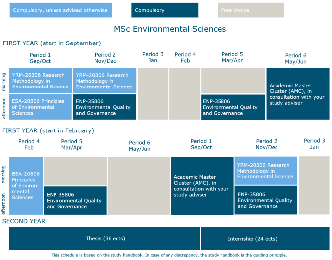Study plan MSc Environmental Sciences