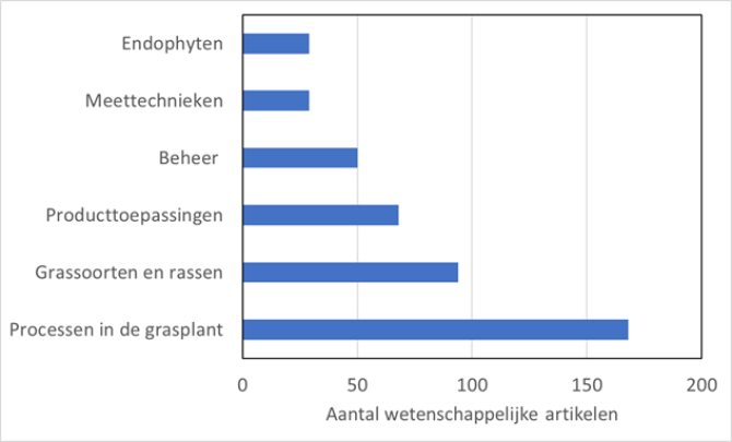 WUR start pilot biodiversiteitsonderzoek met medewerking van gemeente Ede en Scherpenzeel en golfclub Anderstein