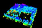 Digital twin environment plot