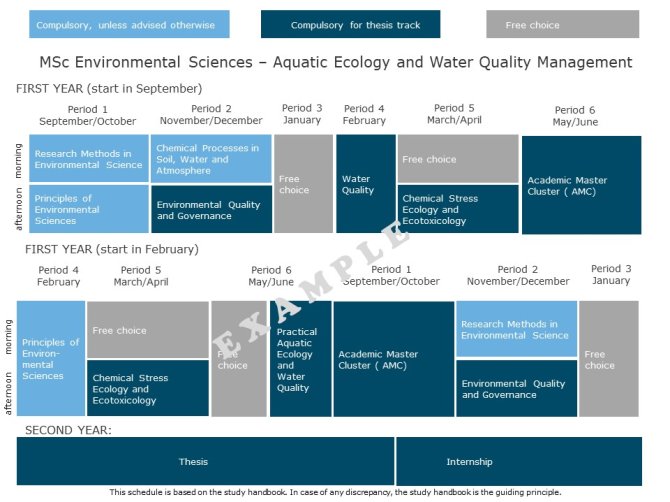 MSc Environmental Sciences - Aquatic Ecology and Water Aquality Management.jpg