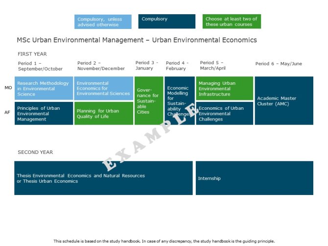 MSc Urban Environmental Management - Urban Environmental Economics