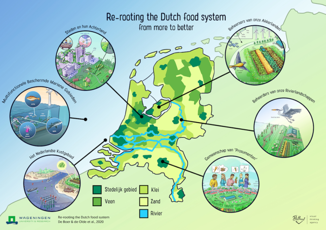 De visie van De Boer en De Olde omvat zes facetten van het Nederlandse voedselmilieu: 1. Steden en hun achterland. 2. Multifunctionele, beschermde mariene gebieden. 3. Het Nederlandse kustgebied. 4. Beheerders van onze akkerlanden. 5. Beheerders van onze rivierlandschappen. 6. Gemeenschap van 'prosumenten'. 