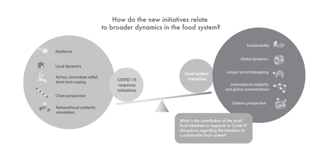 Figure 1 Balancing local resilience and global sustainability.png