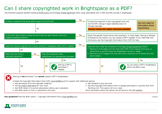 Flowchart_copyright_work_Brightspace_FINAL_Page_1.png