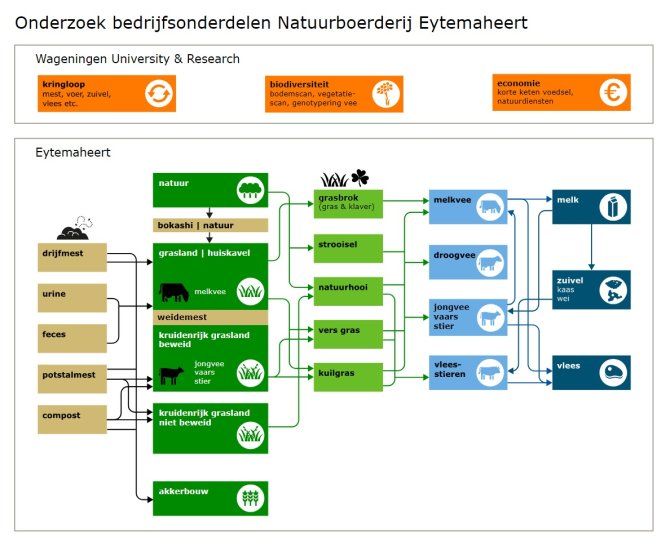 Klik op de afbeelding om die uit te vergroten.