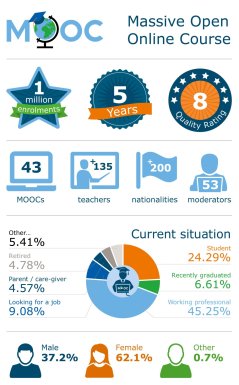 Infographic MOOCs