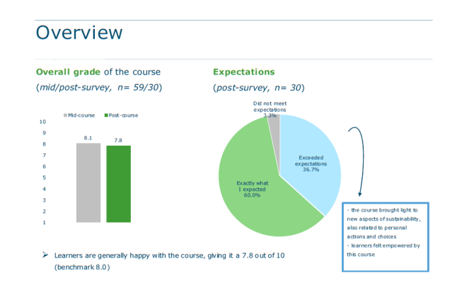 Overall grade