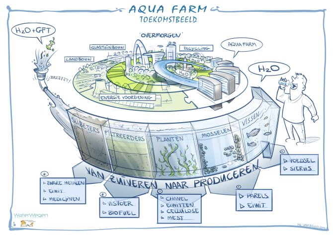 toekomstbeeld aquafarm.jpg