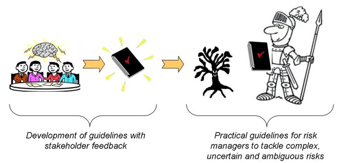 using feedback to develop guidelines