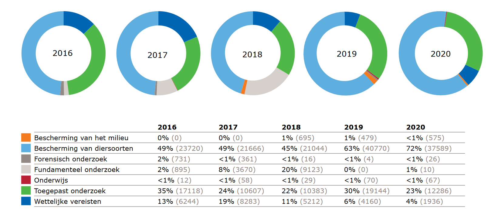 WR cijfers 2015 t/m 2020