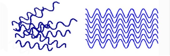 The difference between a conversation, represented by a juble of wavy lines, and a dialogue, represented by parallel running wavy lines.