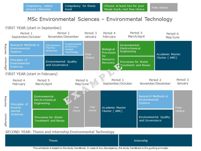 MSc Environmental Sciences - Environmental Technology