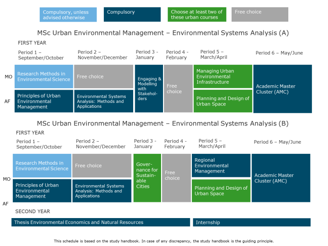 Environmental Systems Analysis - WUR